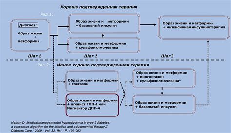 Препараты сульфонилмочевины: рациональный выбор в лечении больных ...