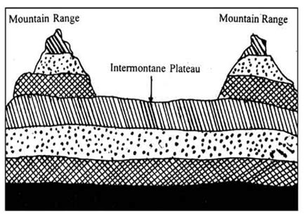 Classification of the Plateaus - Scraby