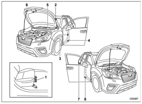 Subaru Forester Vehicle Identification Specifications