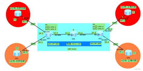 ENSP MPLS VPN实例 ensp mpls CSDN博客