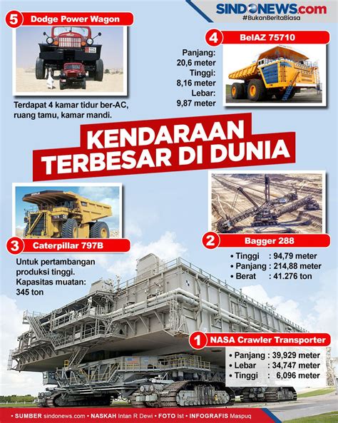 Bikin geleng kepala ini deretan kendaraan terbesar di dunia – Artofit