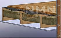 Acoustic Mineral Wool and Membrane | NMN Soundproofing