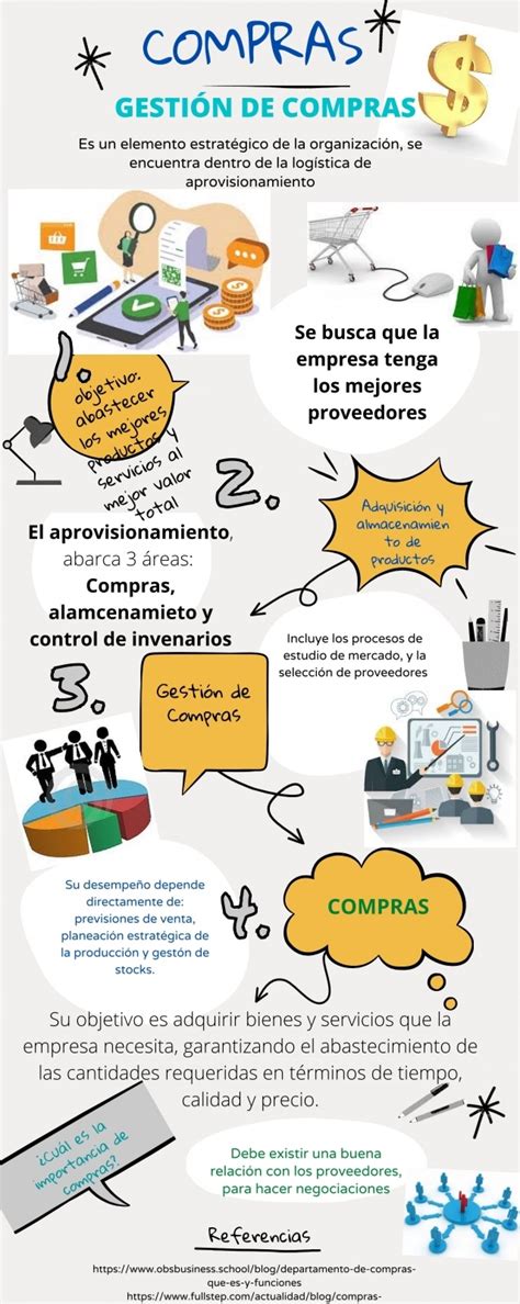 Infografía gestión de compras