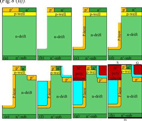 Figure From A Novel Sic Superjunction Trench Mosfet With Integrated