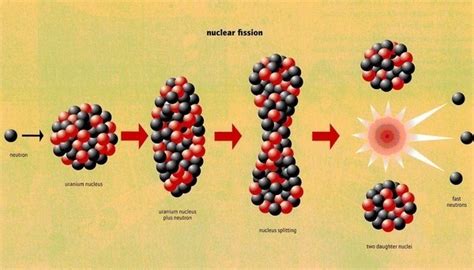 Examples of nuclear fission - villaxoler