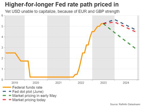 Week Ahead Us Inflation Report Boc And Rbnz Meetings Eyed