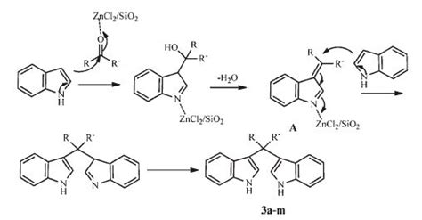 An Efficient Synthesis Of Bis Indolyl Methanes And N N Alkylidene