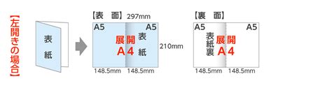 規格a4仕上がりの折パンフレット｜二つ折