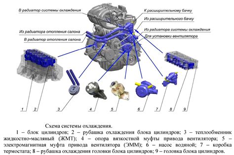 Нет давления в системе охлаждения причины газель бизнес - 88 фото