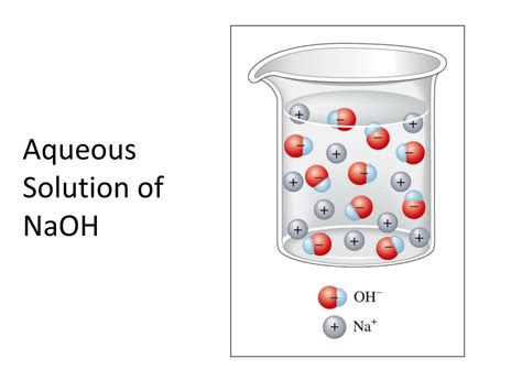 PPT - Ch 4. Chemical Quantities and Aqueous Reactions PowerPoint ... 