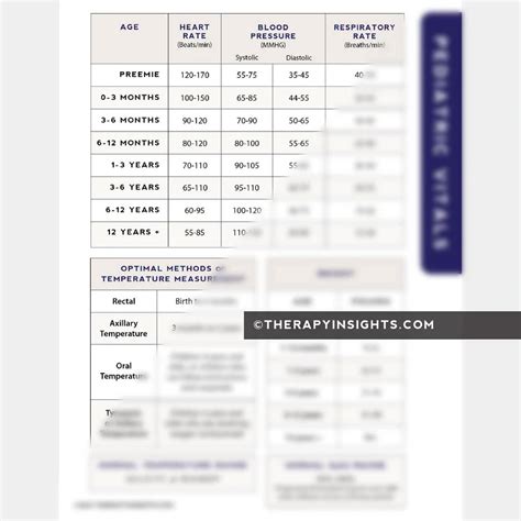 Pediatric Vitals: Pocket Reference – Adult and pediatric printable ...