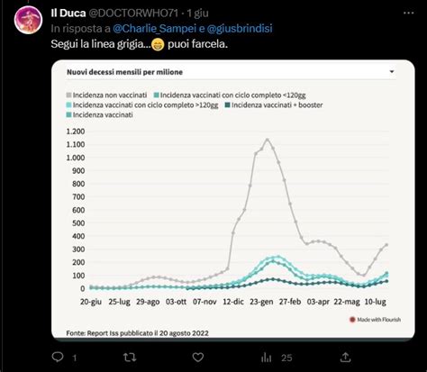 Matteo Galante On Twitter Ecco Un Altro Troll