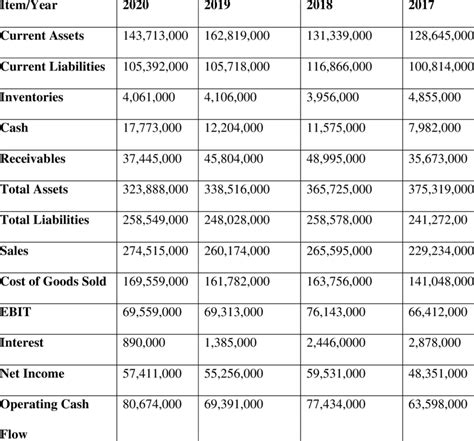 Financial Data of Apple (Yahoo Finance) | Download Scientific Diagram