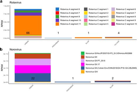 RNA Seq Of Untreated Wastewater To Assess COVID 19 And Emerging And