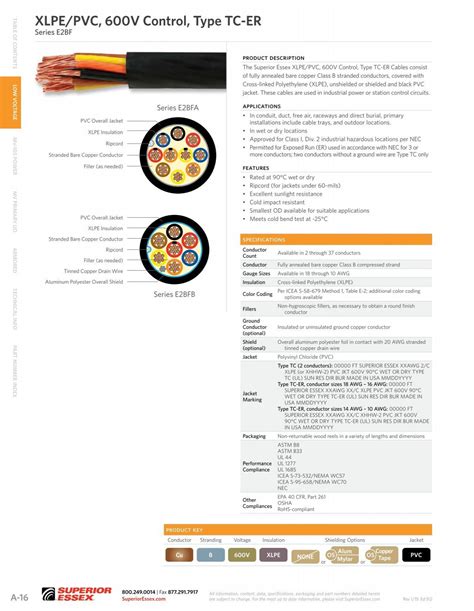 Product Data Sheet Superior Essex