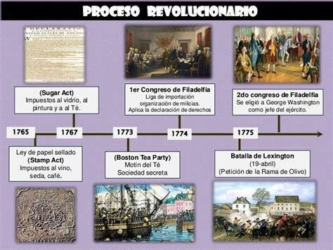 Linea Del Tiempo De La Independencia De Las 13 Colonias Brainlylat