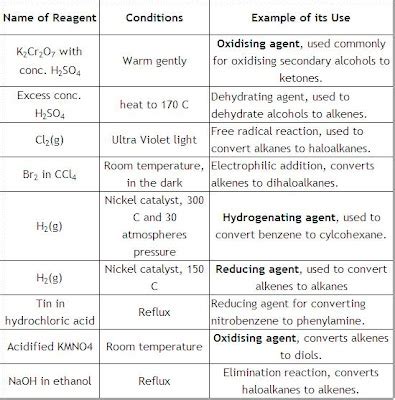 list of organic reagents (most of them): List of Organic Reagents