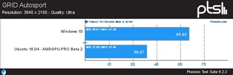 Windows Vs Ubuntu Graphics Performance With Radeon Software