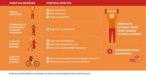 Efaa Nieuws Het Belang Van Sporten En Bewegen Voor 65