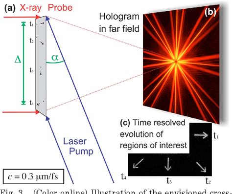 Figure From Extended Field Of View Soft X Ray Fourier Transform