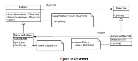 Model View Controller Model View Presenter And Model View Viewmodel Design Patterns Codeproject