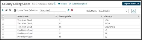 Boomi Cross Reference Table White Glove Consulting Group Llc