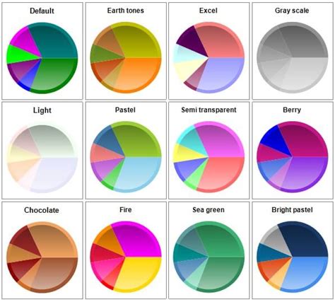 Different Ways To Create Custom Colors For Charts In Sql Server