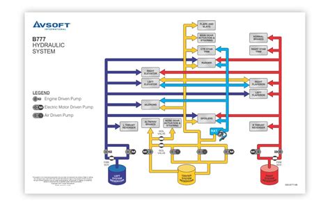 Boeing B System Diagrams