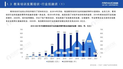 “双减”背景下，2021年中国教育培训研究报告转型