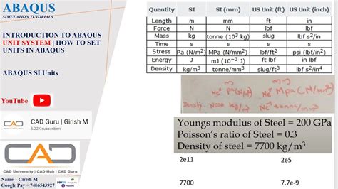Introduction To ABAQUS Unit System ABAQUS Tutorials YouTube
