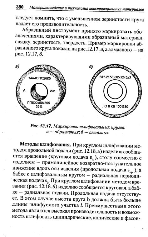 Маркировка шлифовальных кругов - Энциклопедия по машиностроению XXL