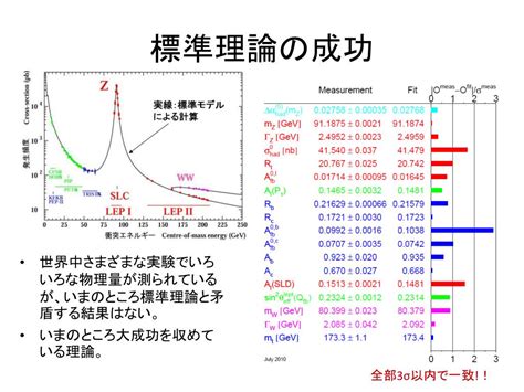 Ppt 研究室紹介 ～素粒子実験研究室～ Powerpoint Presentation Id5634164