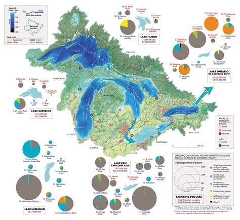 Watershed moment: A multination effort to restore the Great Lakes ...