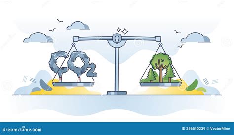 Carbon Neutrality And Equal Co Emission Balance With Nature Outline