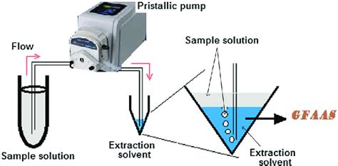 Schematic Diagram Of The Csdf Me Method Download Scientific Diagram