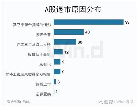 科创板首批退市公司来了，中介机构拟10亿先行赔付！a股这些年已退197家，主要原因有哪些？ 近日，科创板st紫晶、st泽达收到证监会《行政