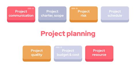 Phases Of Project Management Life Cycle Agilie