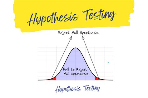 A Comprehensive Guide to Hypothesis Testing: Understanding, Examples ...