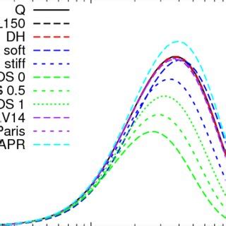 The emission spectrum of the accretion disk around rotating neutron and... | Download Scientific ...