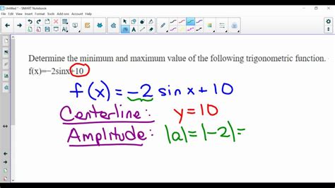 Solved Determine The Minimum And Maximum Value Of The Following Trigonometric Function −