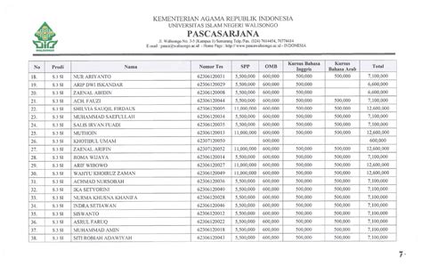 PENGUMUMAN KELULUSAN PMB S2 S3 GASAL 23 24 UIN WALISONGO PASCASARJANA