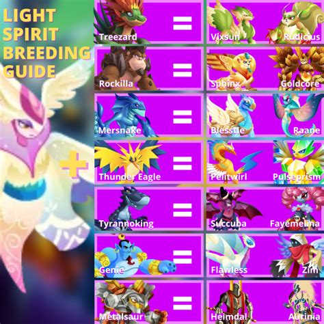 Monster Legends Breeding Guide Overview for 2022