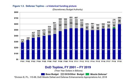 L3 And Harris Merger Creates A 34 Billion Military Giant