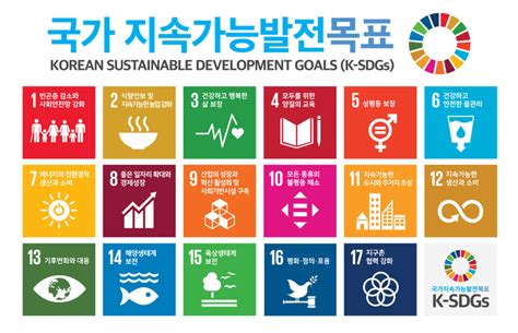 3분안에 이해하는 지속가능발전목표sdgs Sampyo