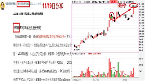 漲停再創新高~~靠的是深入研究 張老師產經團隊 Histock嗨投資理財社群