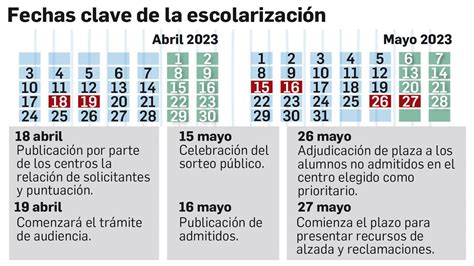 Fechas de escolarización 2023 en los colegios públicos y concertados de