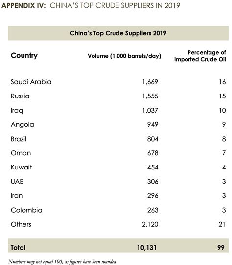 Us Department Of Defense Annual Reports To Congress On Chinas