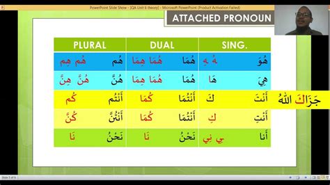 Qa Unit 7 Attached Pronouns Differentiate Them With Separate