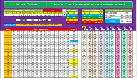 Planilha Lotof Cil Dezenas Filtros Garantia De Pontos Em