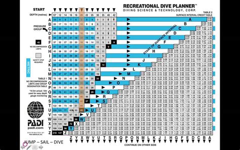 Padi Dive Table | Bruin Blog